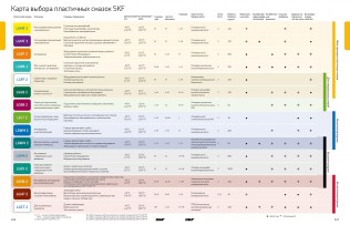 Подшипник Пластичные смазки SKF Пластичная смазка LGHB 2/18 по выгодным ценам Харьков